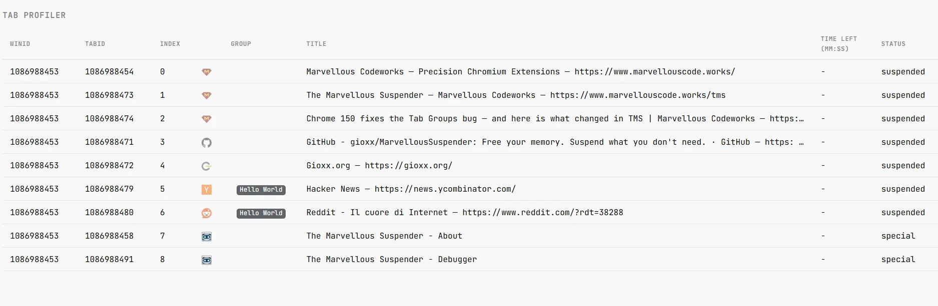 Tab profiler table listing every open tab with its window/tab ID, group, title and status
